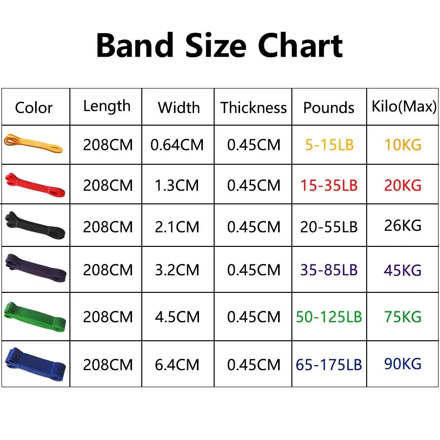 FlexCore™ Resistance Bands Set